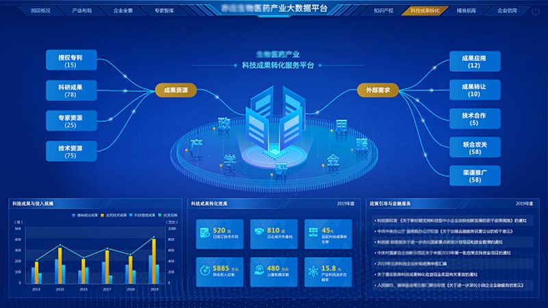 CDMO平台创新药研发：平台对比与选择要点